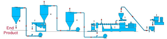 black masterbatch air cooling hot face cutting type