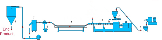 color masterbatch water cooling strands cutting type