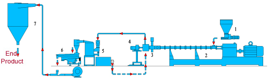 Caco3 filler masterbatch water ring hot face cutting type