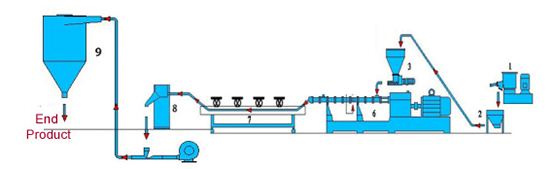 Caco3 filler masterbatch air cooling strands cutting type